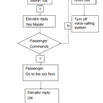 Flow-chart-of-voice-calling-system